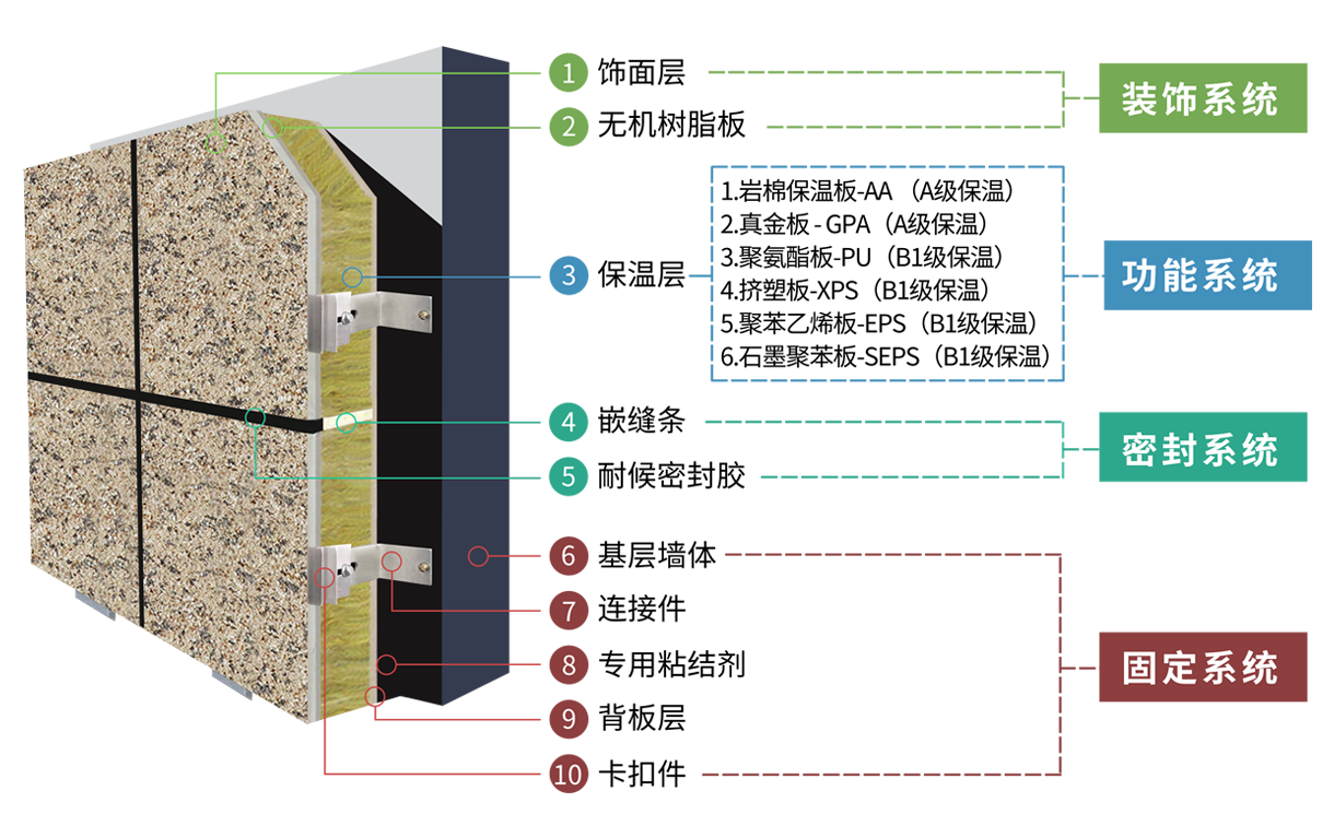 寶潤達(dá)陶瓷薄板一體板細(xì)節(jié)展示